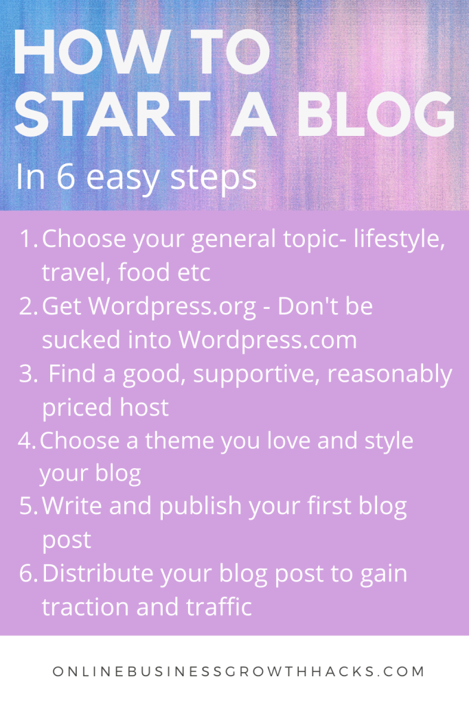 how to start a blog in 6 steps graphic