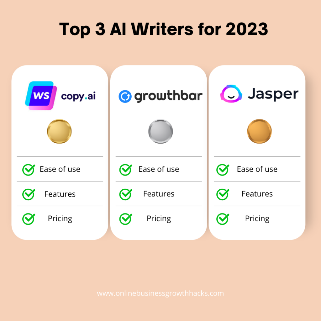 Top 3 AI writers graph with recommendations 